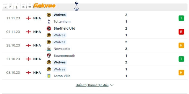 Arsenal Vs Wolves