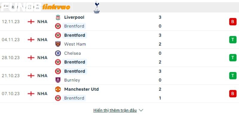 Phong độ các trận gần nhất của Brentford