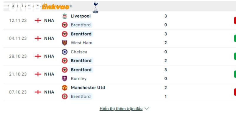 Phong độ các trận gần nhất của Brentford 