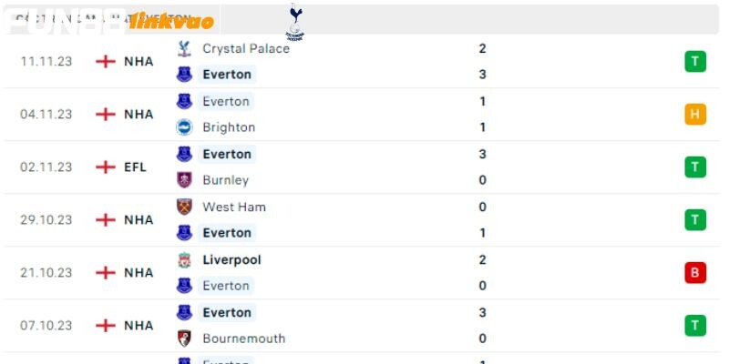 Everton Vs Man Utd