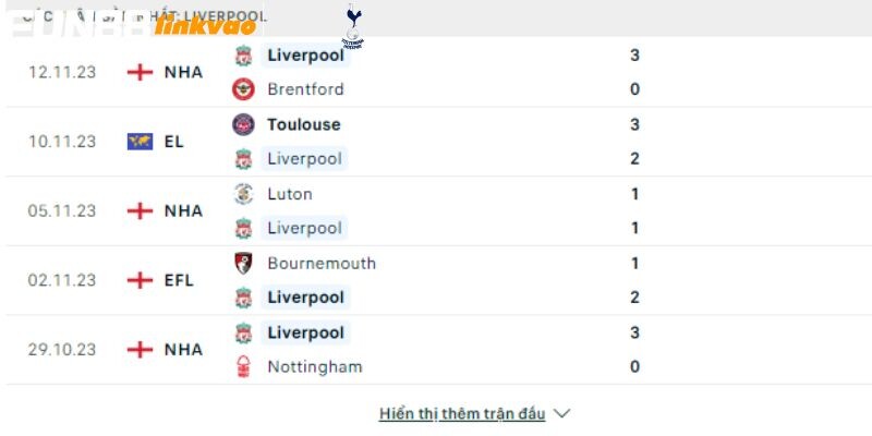 Phong độ các trận gần nhất của Liverpool