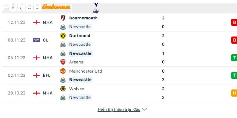 Newcastle Vs Chelsea