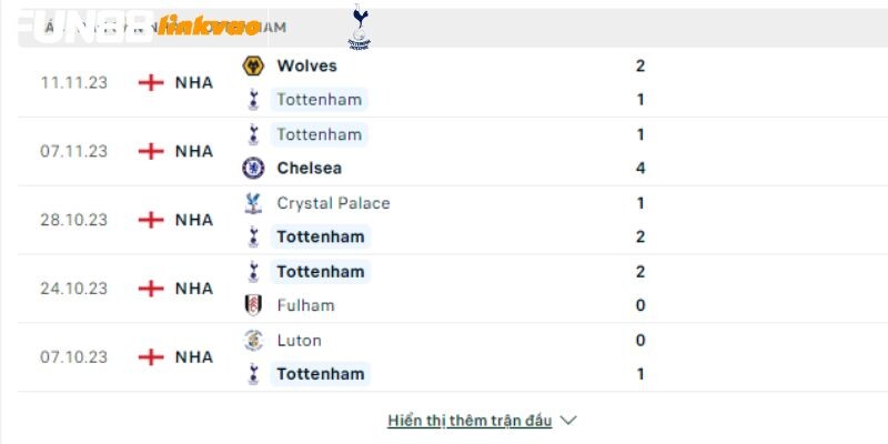 Tottenham Vs Aston Villa