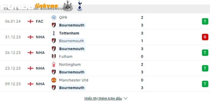 Bournemouth Vs Liverpool