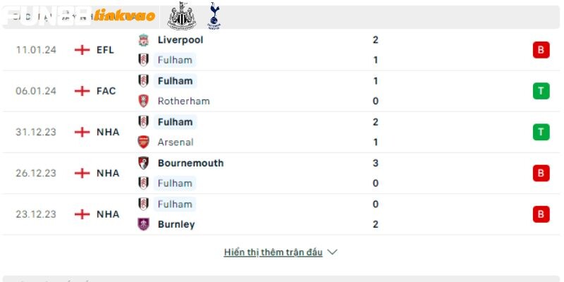 Chelsea Vs Fulham