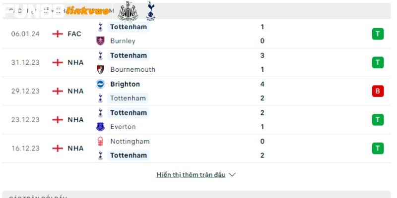 Phong độ các trận gần nhất của Tottenham