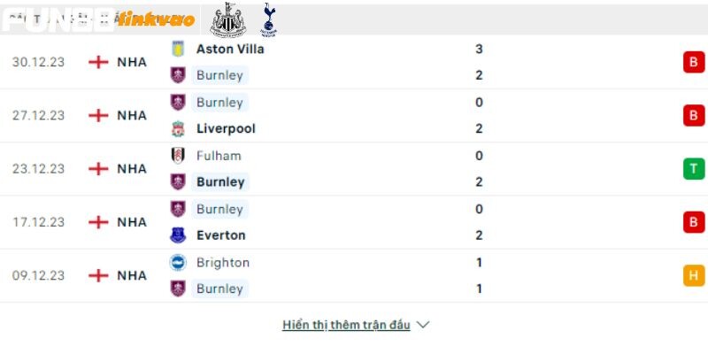 Tottenham Vs Burnley