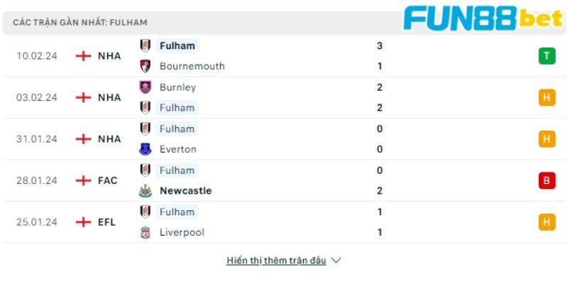 Phong độ các trận gần nhất của Fulham