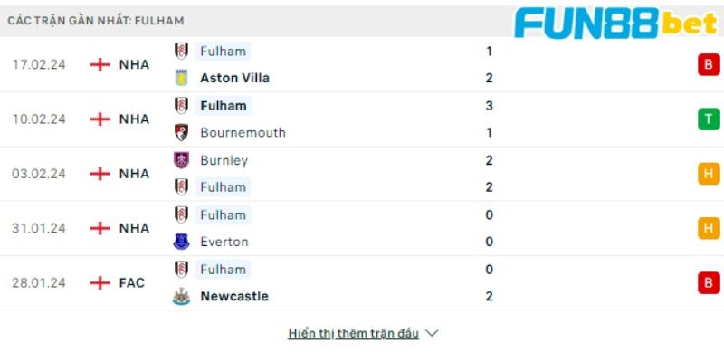 Phong độ các trận gần nhất của Fulham