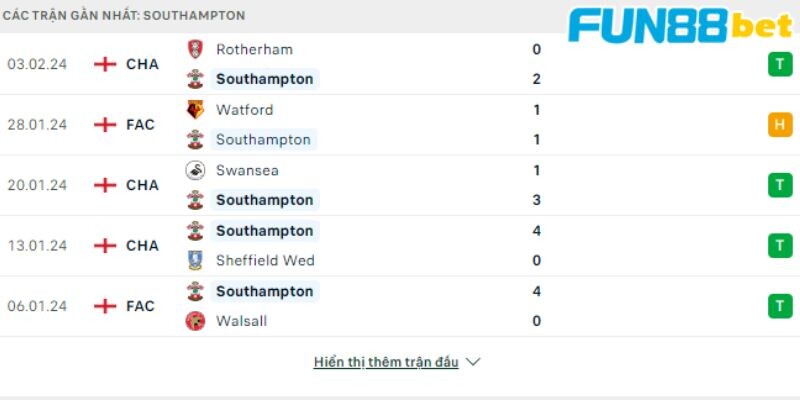 Phong độ các trận gần đây của Southampton