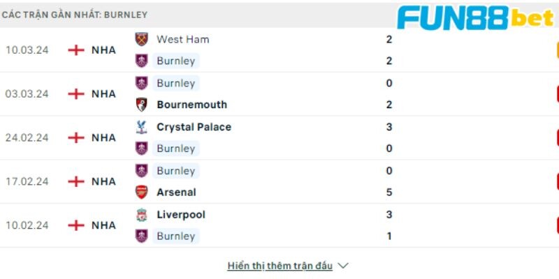 Phong độ các trận gần nhất của Burnley