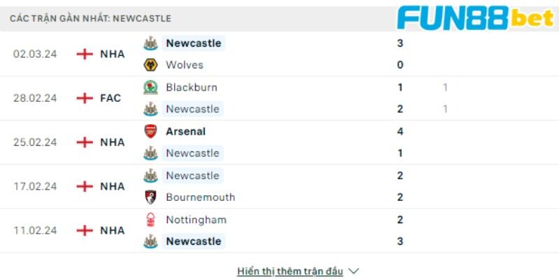 Phong độ các trận gần đây của Newcastle