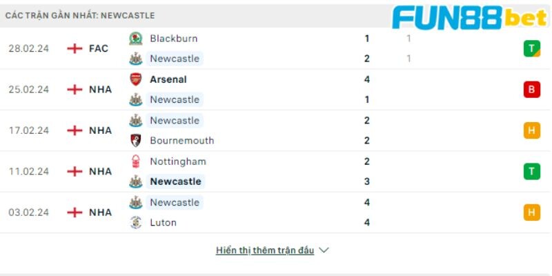 Phong độ các trận gần đây của Newcastle