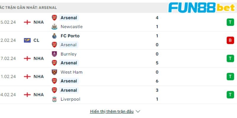 Phong độ các trận gần nhất của Arsenal