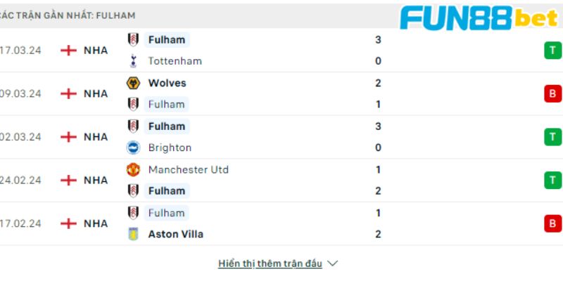 Soi kèo trận đấu giữa Sheffield vs Fulham