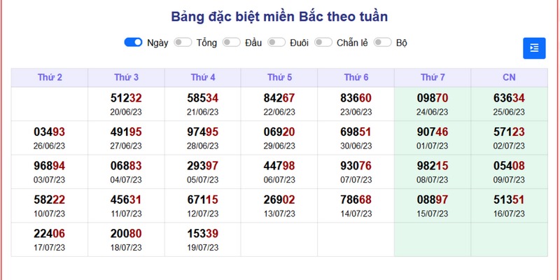 Cách bắt lô theo giải đặc biệt dựa vào hình thức soi cầu tam giác