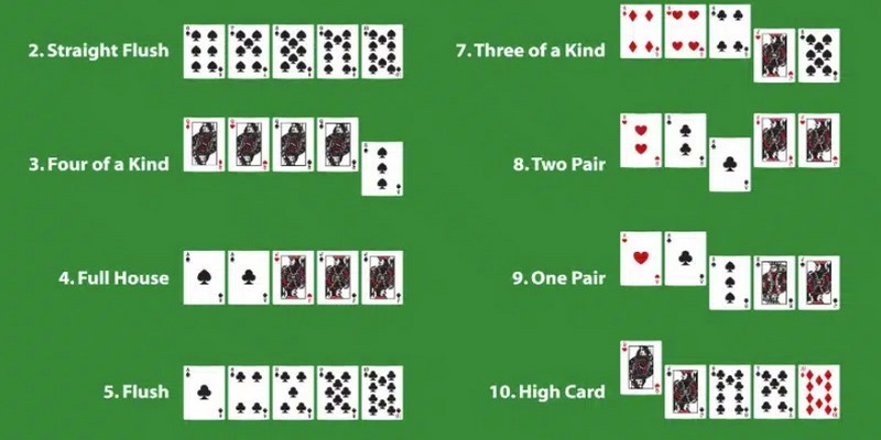 Các thuật ngữ nâng cao trong Poker Hand