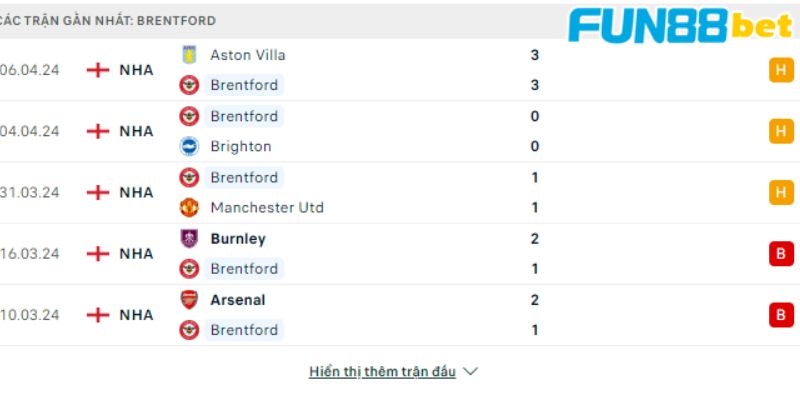 Phong độ các trận gần nhất của Brentford