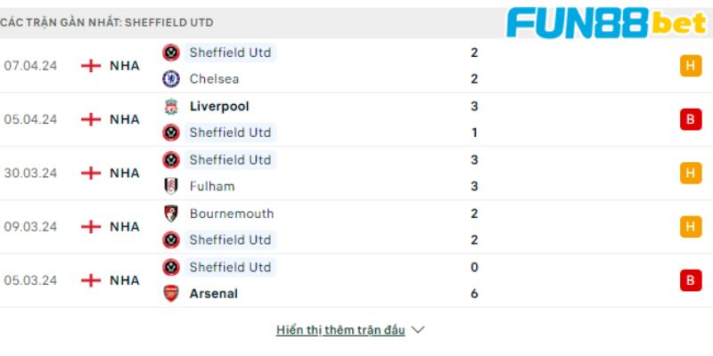 Phong độ các trận gần nhất của Sheffield