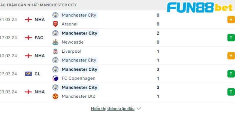 Phong độ các trận gần nhất của Man City