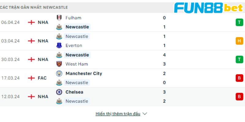 Phong độ các trận gần nhất của Newcastle