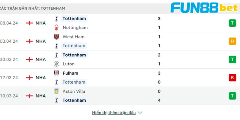 Phong độ các trận gần nhất của Tottenham