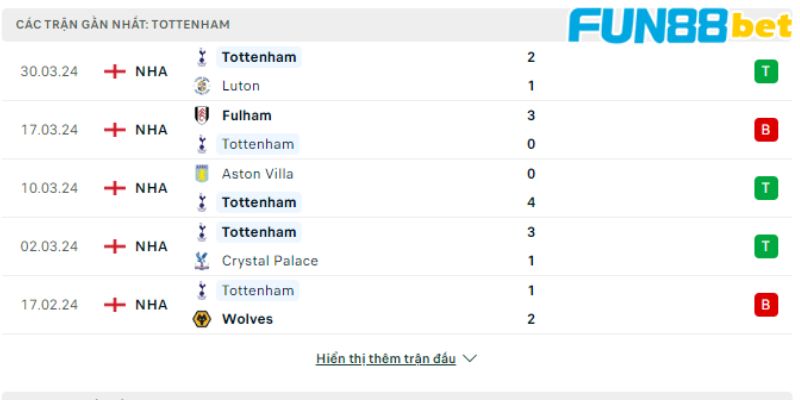 Phong độ các trận gần nhất của Tottenham